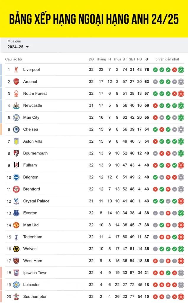 Những Bảng Xếp Hạng Thể Thao Nổi Bật