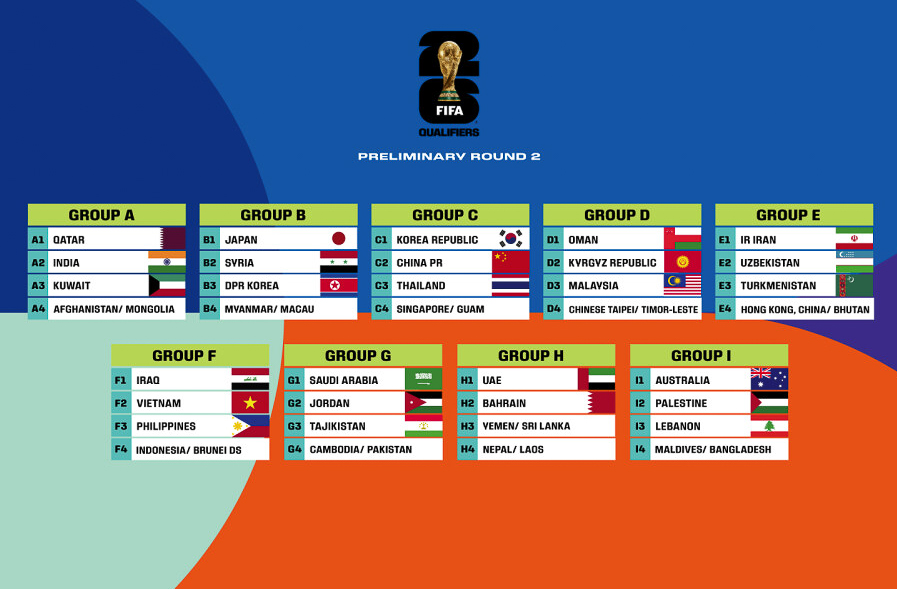 Tìm hiểu về vòng loại World Cup 2026